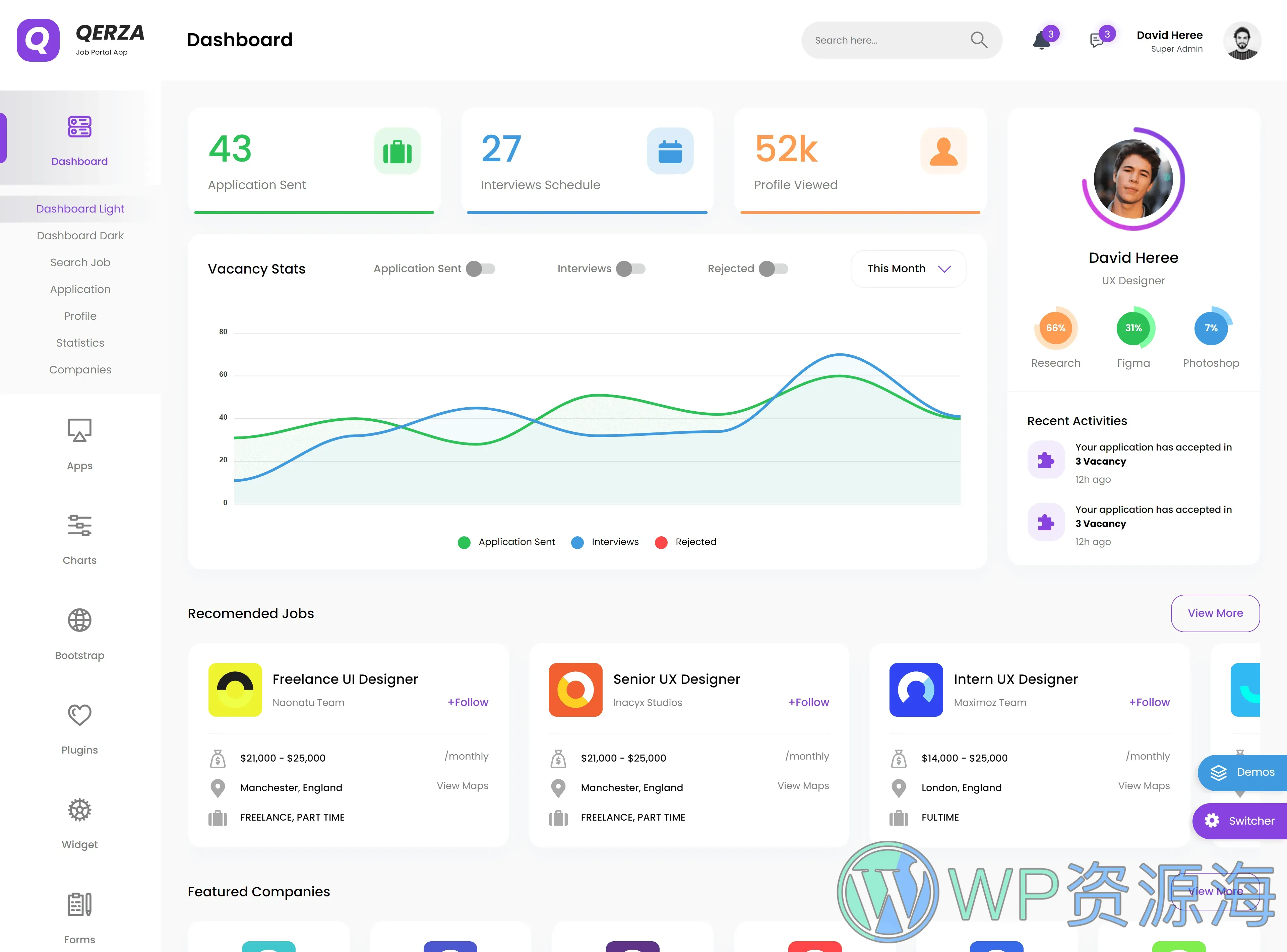 Qerza-求职招聘猎头HR员工管理系统React模板插图5-WP资源海