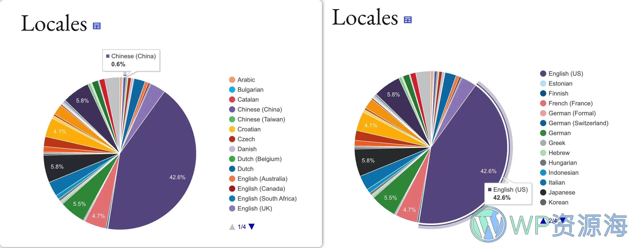 WordPress中文生态与海外差距调研报告插图1-WP资源海 WordPress中文生态与海外差距调研报告插图1-WP资源海