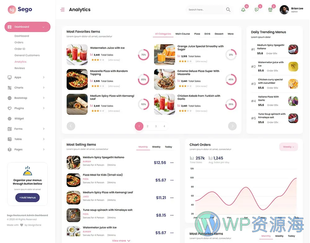 Sego-餐饮管理系统后台 Bootstrap 模板插图2-WP资源海 Sego-餐饮管理系统后台 Bootstrap 模板插图2-WP资源海