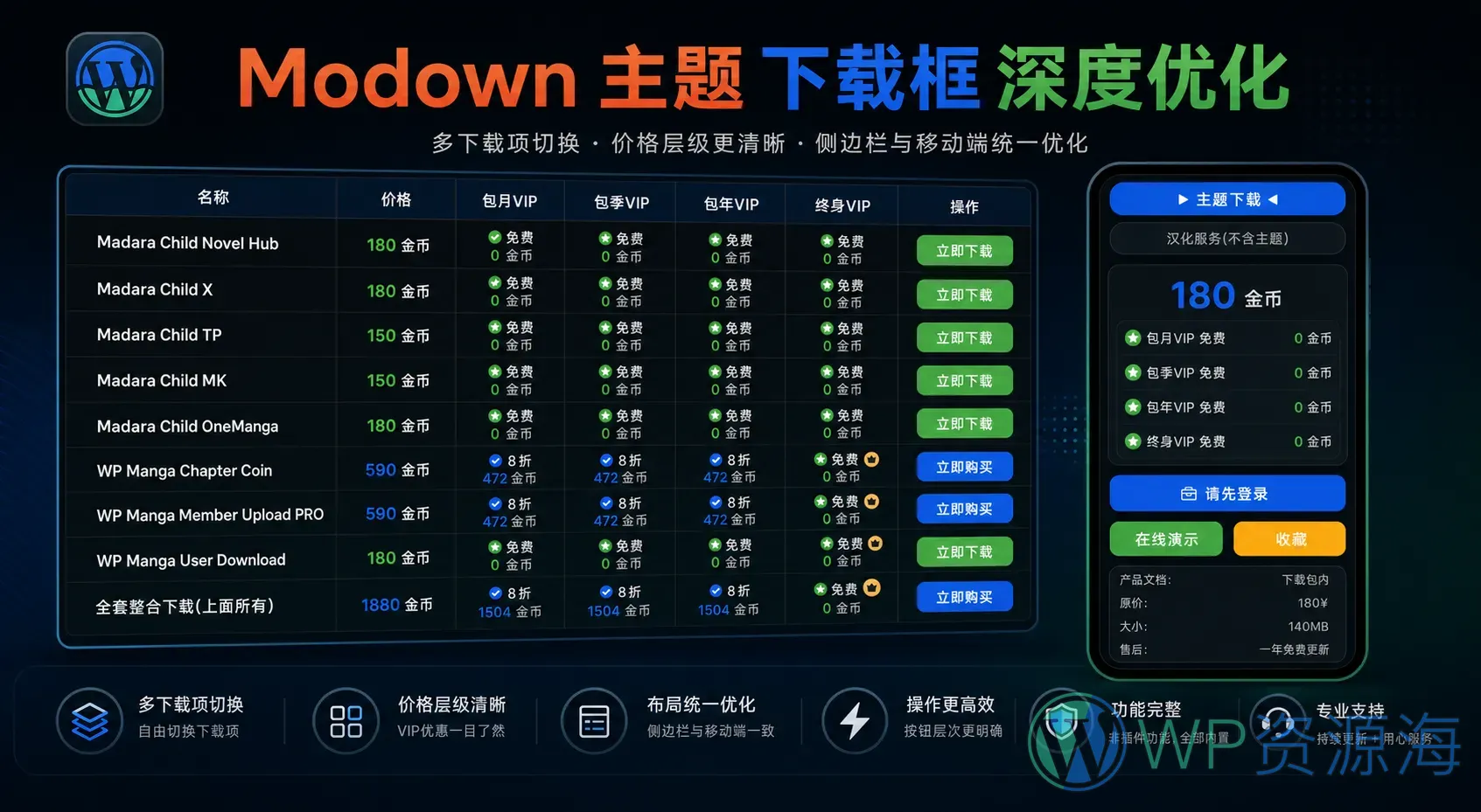 【Modown主题】下载框重构/深度美化/布局优化/已提供整合版插件插图-WP资源海 【Modown主题】下载框重构/深度美化/布局优化/已提供整合版插件插图-WP资源海