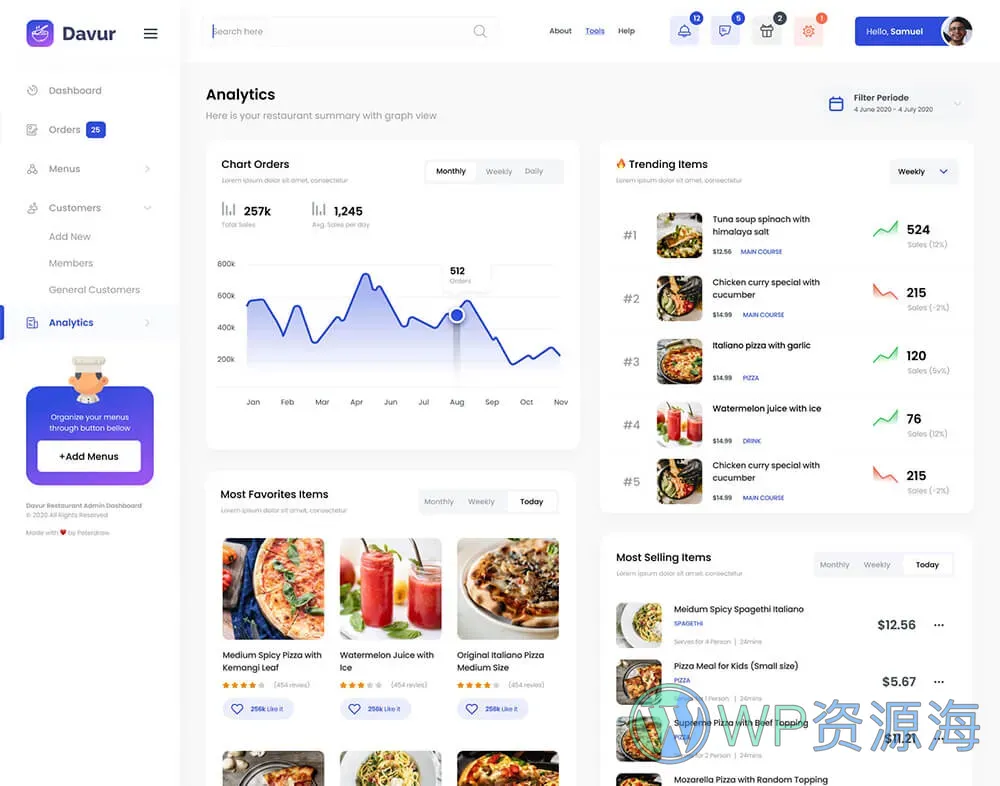 Davur-专为餐饮行业打造的一站式后台管理与前端展示模板插图4-WP资源海 Davur-专为餐饮行业打造的一站式后台管理与前端展示模板插图4-WP资源海