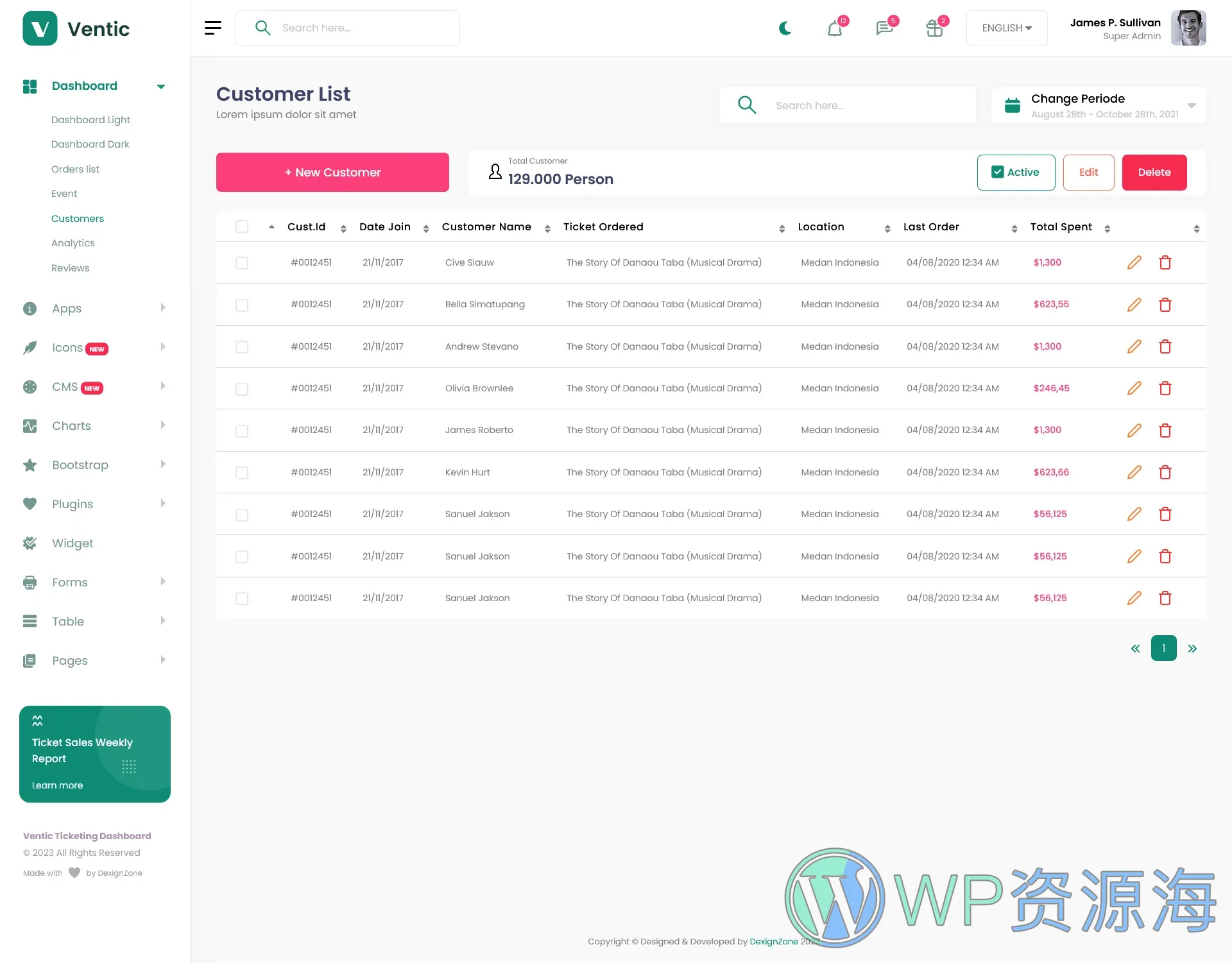Ventic-活动演出售票业务系统管理后台模板插图5-WP资源海 Ventic-活动演出售票业务系统管理后台模板插图5-WP资源海