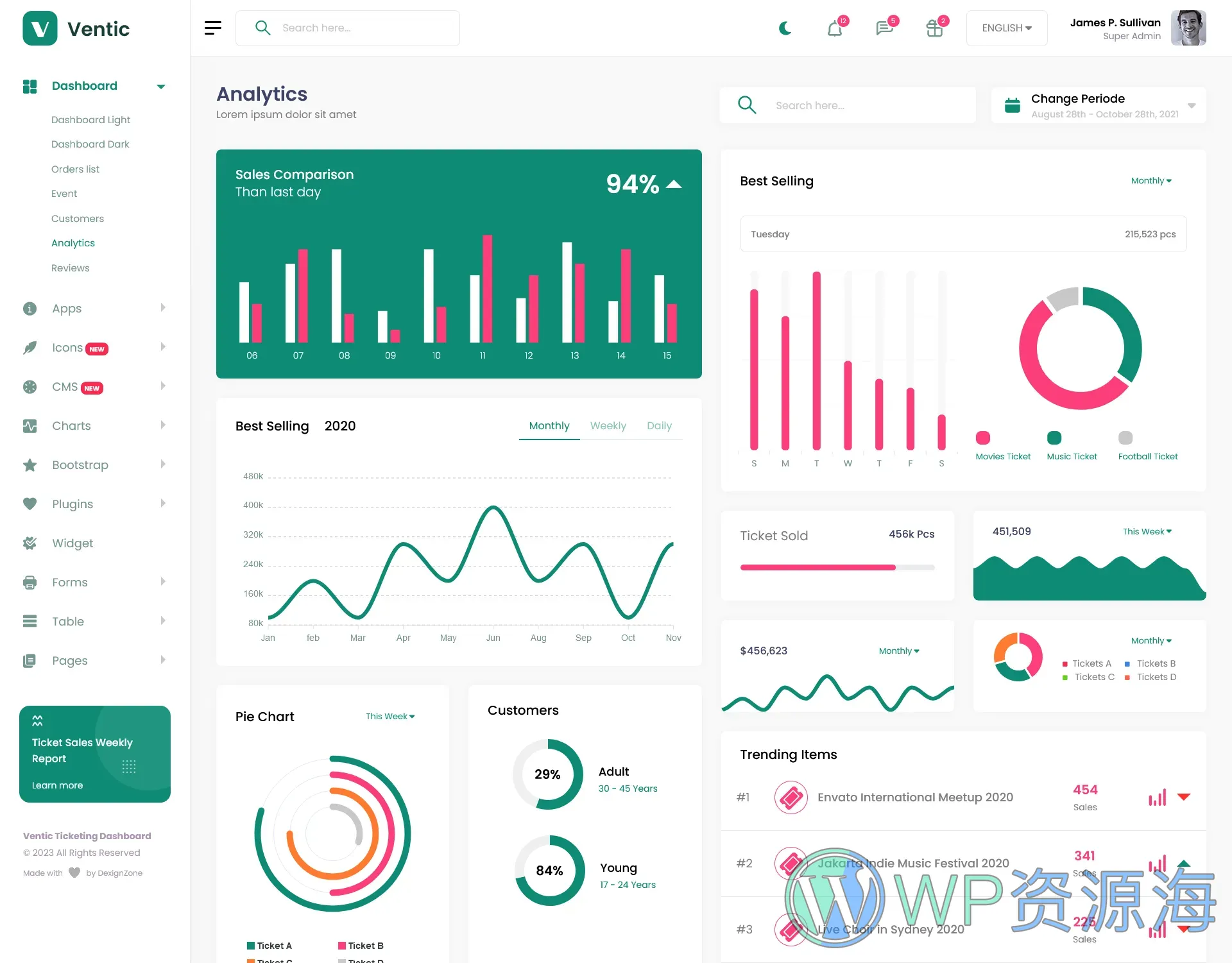 Ventic-活动演出售票业务系统管理后台模板插图4-WP资源海 Ventic-活动演出售票业务系统管理后台模板插图4-WP资源海