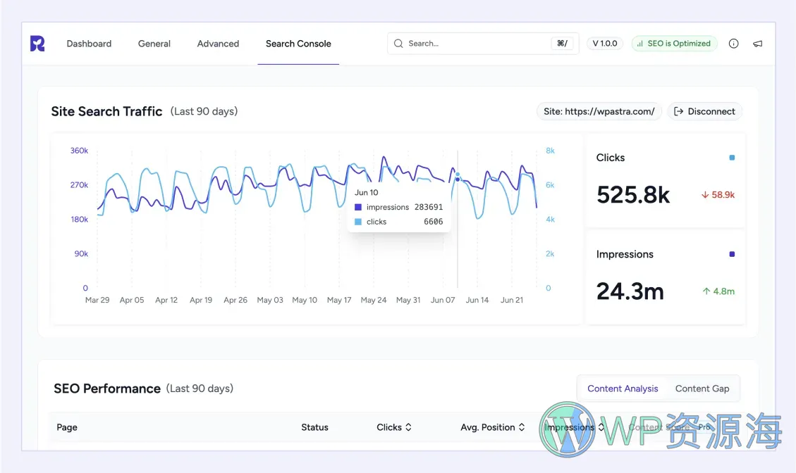 SureRank Pro – AI 驱动的 WordPress SEO 助手插件插图8-WP资源海 SureRank Pro – AI 驱动的 WordPress SEO 助手插件插图8-WP资源海