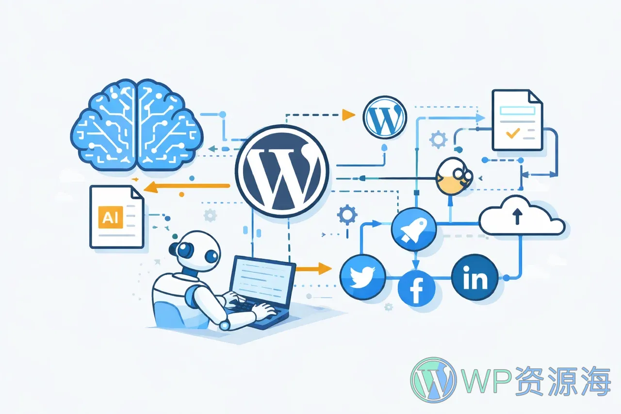 WordPress 全自动内容发布工作流示范:从 AI 写作到自动推送社交平台插图-WP资源海 WordPress 全自动内容发布工作流封面图