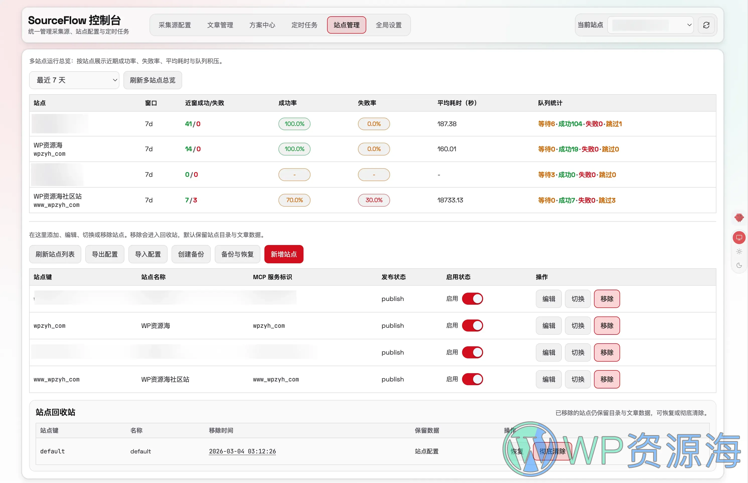SourceFlow – OpenClaw 内容采集插件/个人AI站群/WP内容工厂插图9-WP资源海 SourceFlow – OpenClaw 内容采集插件/个人AI站群/WP内容工厂插图9-WP资源海