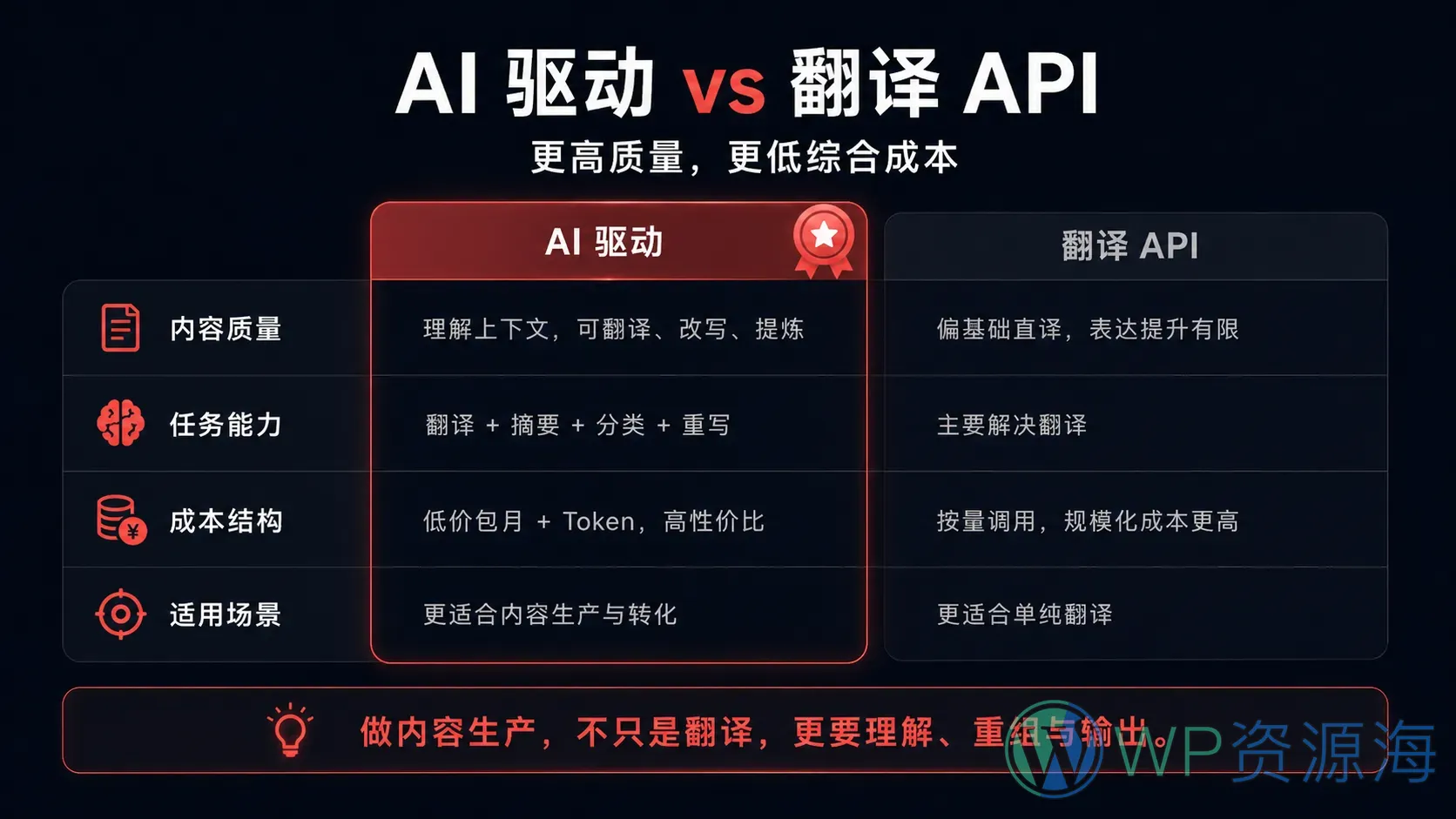 SourceFlow – AI 自动化内容采集与信息情报收集系统插图3-WP资源海 SourceFlow – AI 自动化内容采集与信息情报收集系统插图3-WP资源海