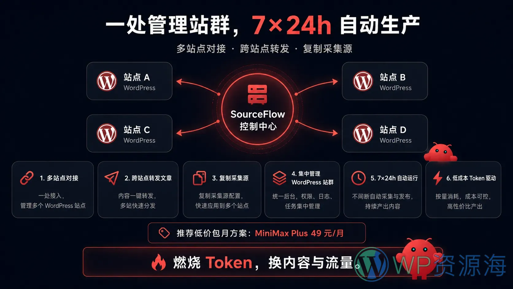 SourceFlow – AI 自动化内容采集与信息情报收集系统插图2-WP资源海 SourceFlow – AI 自动化内容采集与信息情报收集系统插图2-WP资源海