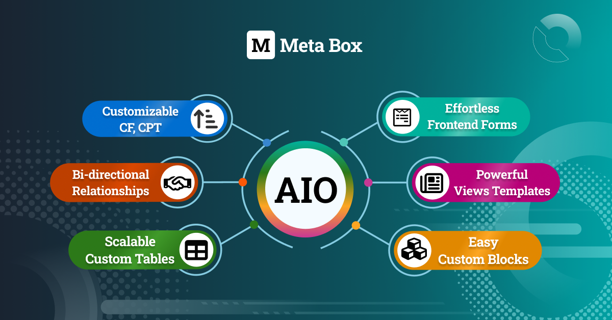 Mo首页插图17-WP资源海 Meta Box AIO-专业级WordPress动态内容构建插件