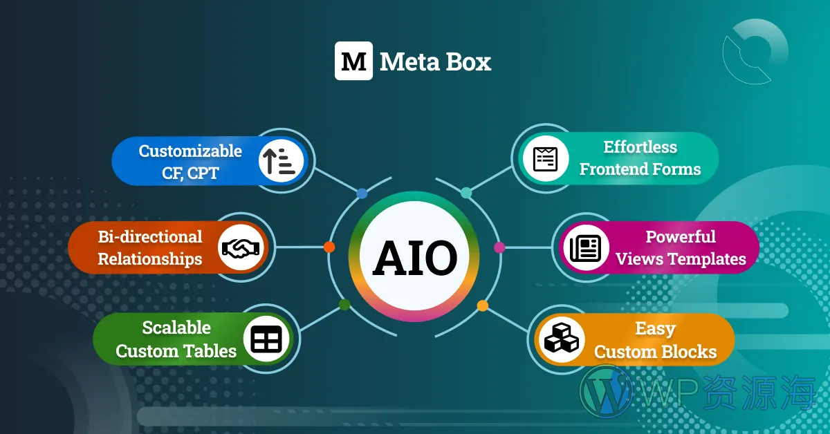 Meta Box AIO-专业级WordPress动态内容构建插件插图-WP资源海 Meta Box AIO-专业级WordPress动态内容构建插件插图-WP资源海