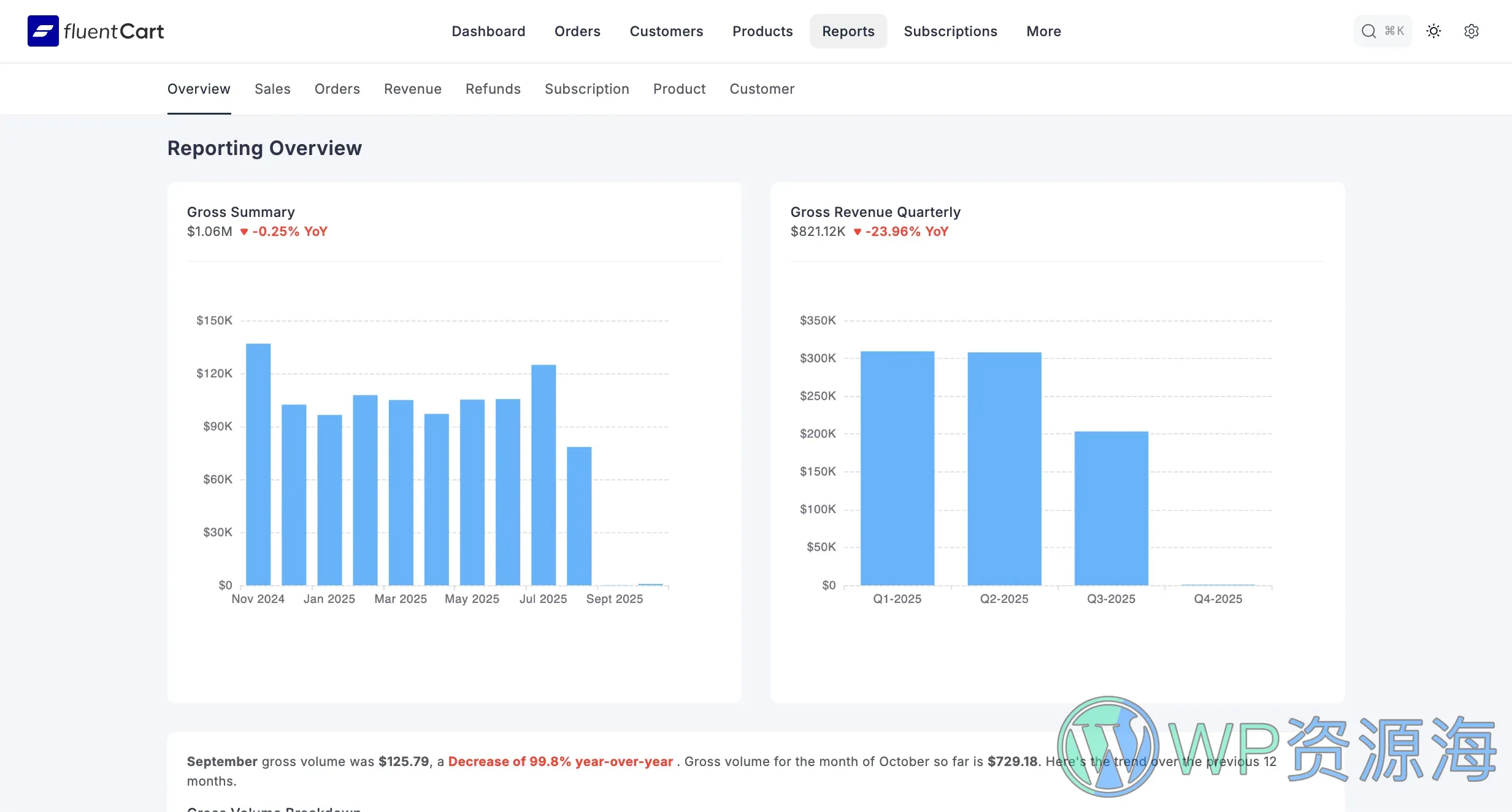 FluentCart Pro 轻量级电商网站解决方案 WordPress 插件插图5-WP资源海 FluentCart Pro 轻量级电商网站解决方案 WordPress 插件插图5-WP资源海