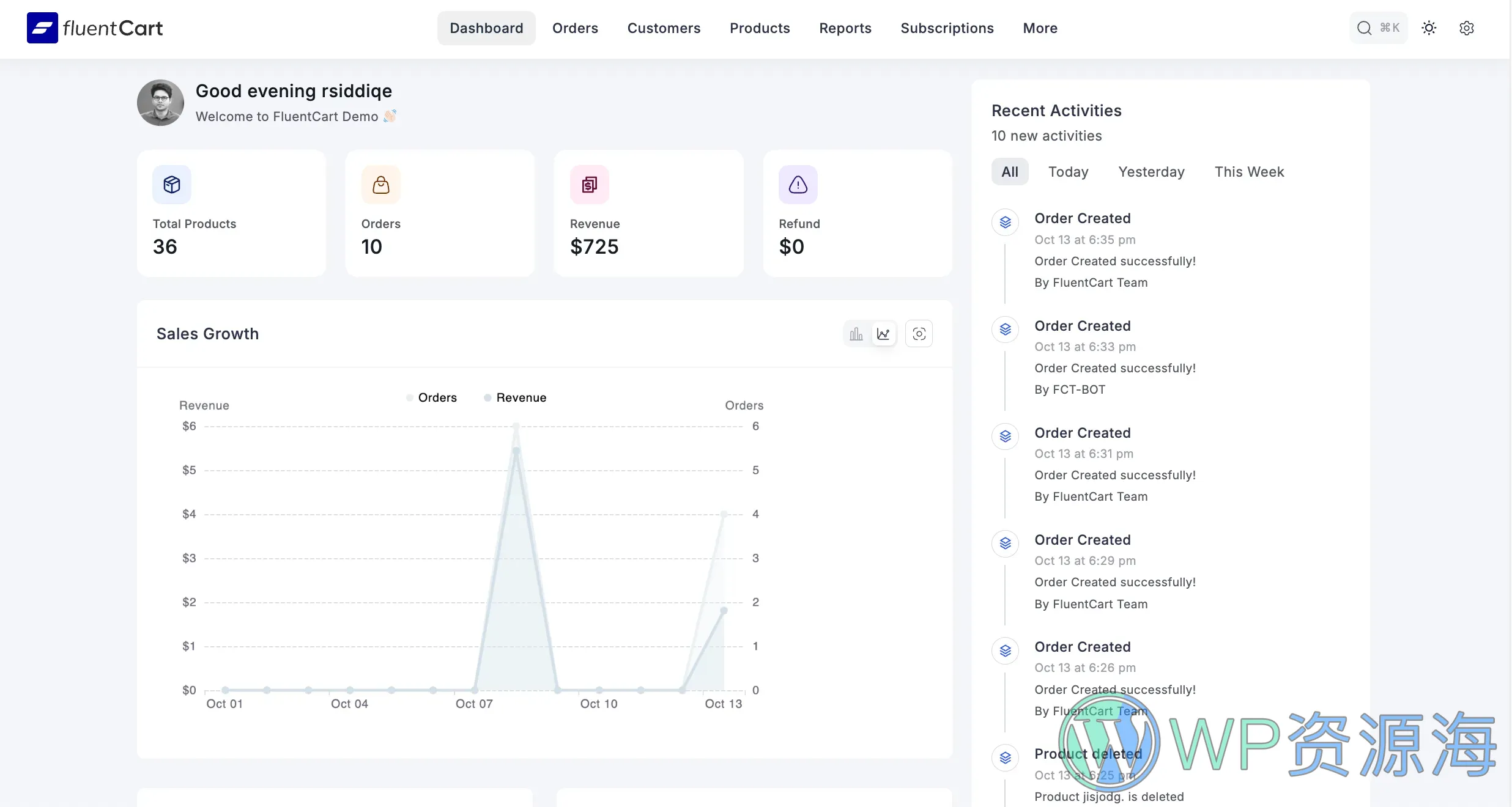 FluentCart Pro 轻量级电商网站解决方案 WordPress 插件插图1-WP资源海 FluentCart Pro 轻量级电商网站解决方案 WordPress 插件插图1-WP资源海