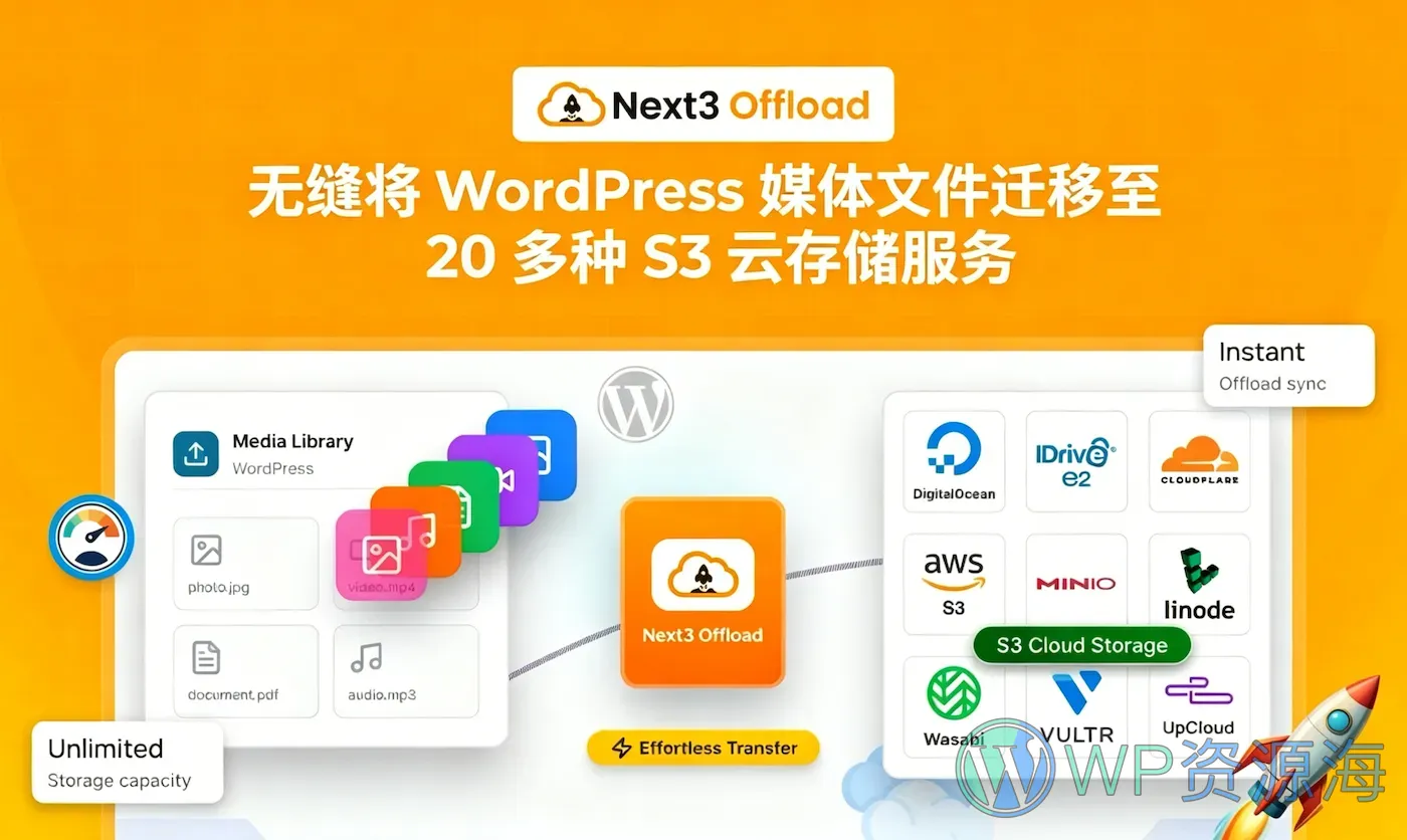 Next3 Offload:WordPress 媒体文件卸载优化插件插图-WP资源海 Next3 Offload:WordPress 媒体文件卸载优化插件插图-WP资源海
