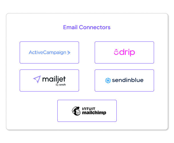 Abandoned Cart Pro for WooCommerce WooShoty Commerce 弃购挽回插件