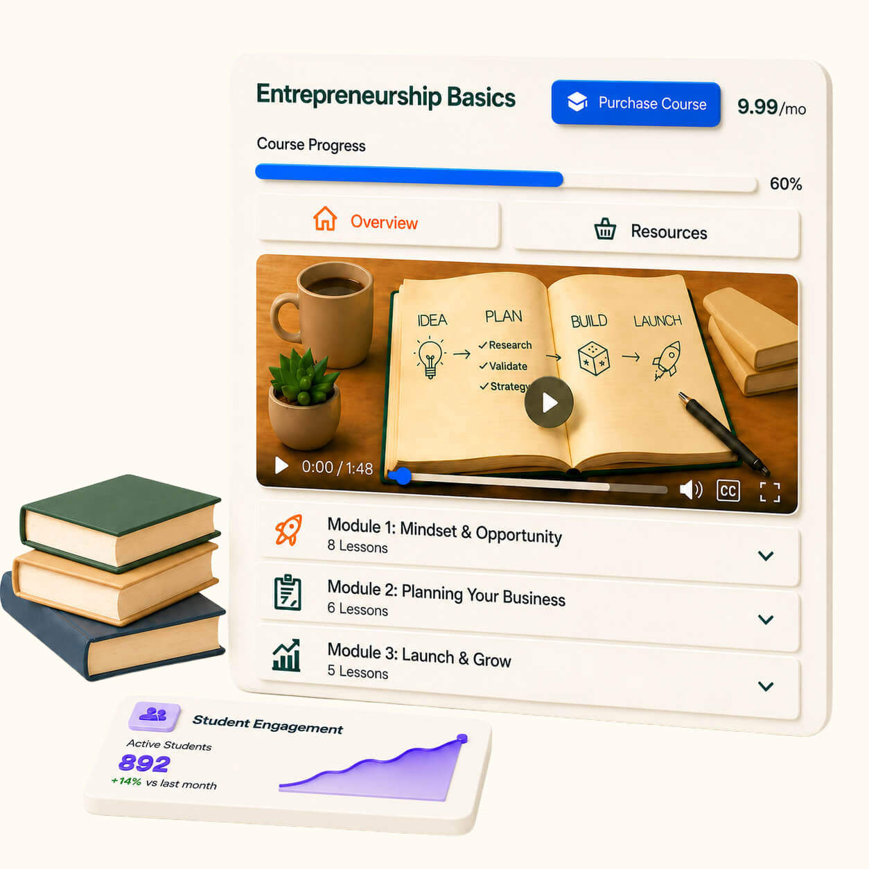 MemberDash 让知识转化为持久学习成果 WordPress 插件