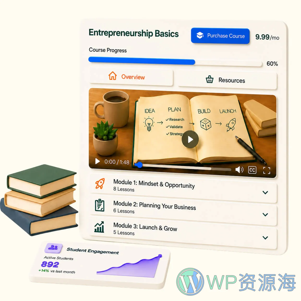 MemberDash 让知识转化为持久学习成果 WordPress 插件插图-WP资源海 MemberDash 让知识转化为持久学习成果 WordPress 插件