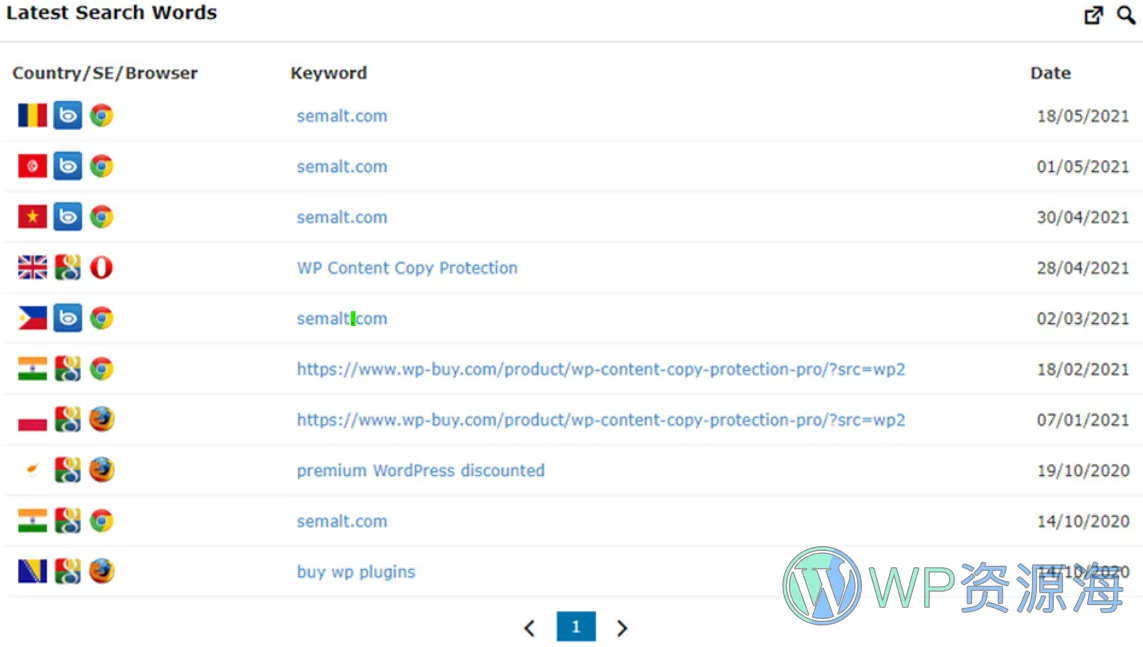 Visitor Traffic Real Time Statistics pro 实时追踪与地理位置 WordPress 插件插图1-WP资源海 Visitor Traffic Real Time Statistics pro 实时追踪与地理位置 WordPress 插件