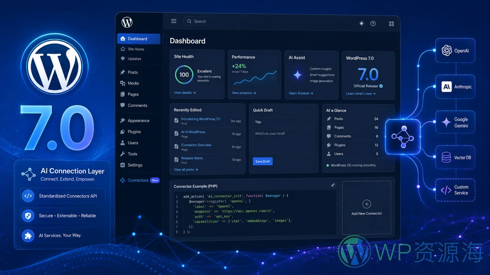 WordPress 7.0 正式版:代码级解读 /AI 连接层/后台美化插图-WP资源海 WordPress 7.0 正式版 AI 连接层与后台美化配图
