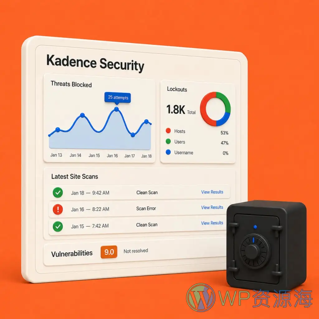 Kadence 创意套件 WordPress 插件插图-WP资源海 Kadence 创意 Kit WordPress 插件
