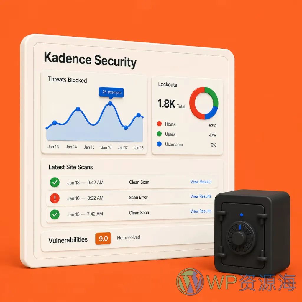 Kadence 创意套件 WordPress 插件插图1-WP资源海 Kadence Security