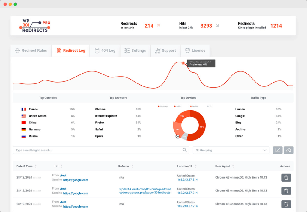WP 301 Redirects Pro 301 重定向管理 WordPress 插件