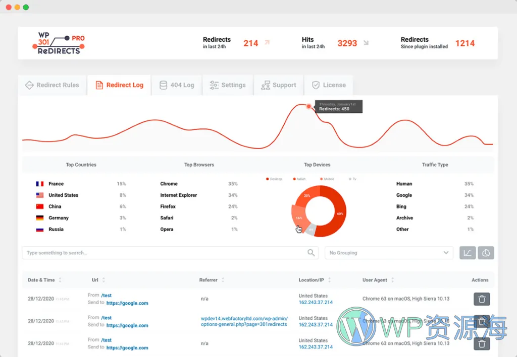 WP 301 Redirects Pro 301 重定向管理 WordPress 插件插图-WP资源海 WP 301 Redirects Pro 301 重定向管理 WordPress 插件