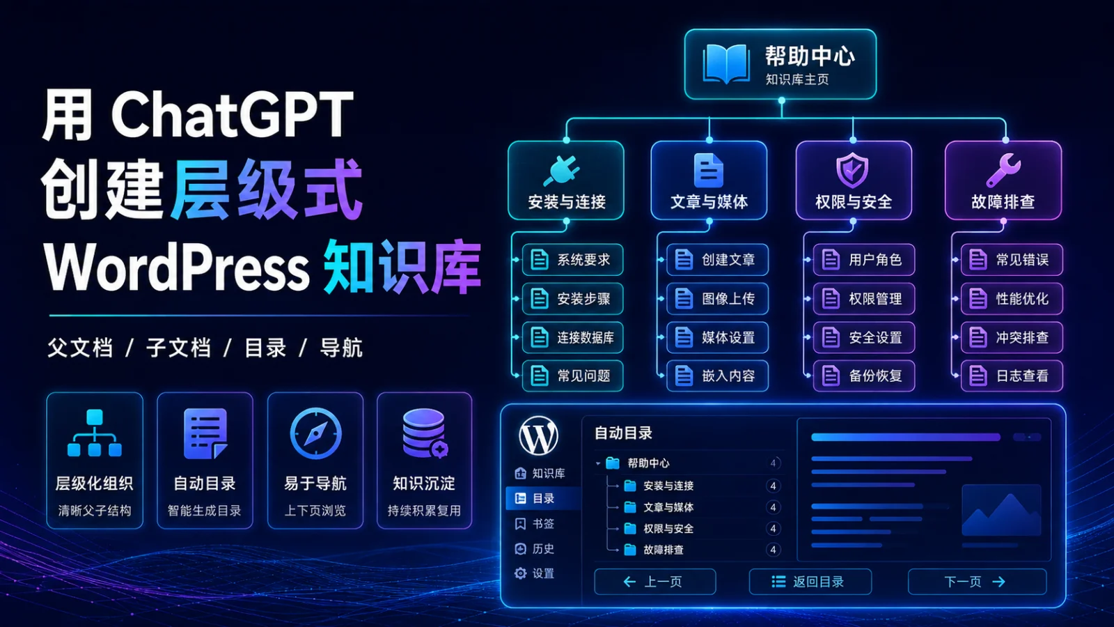 用 ChatGPT 创建层级式 WordPress 知识库：父子文档与自动目录实战