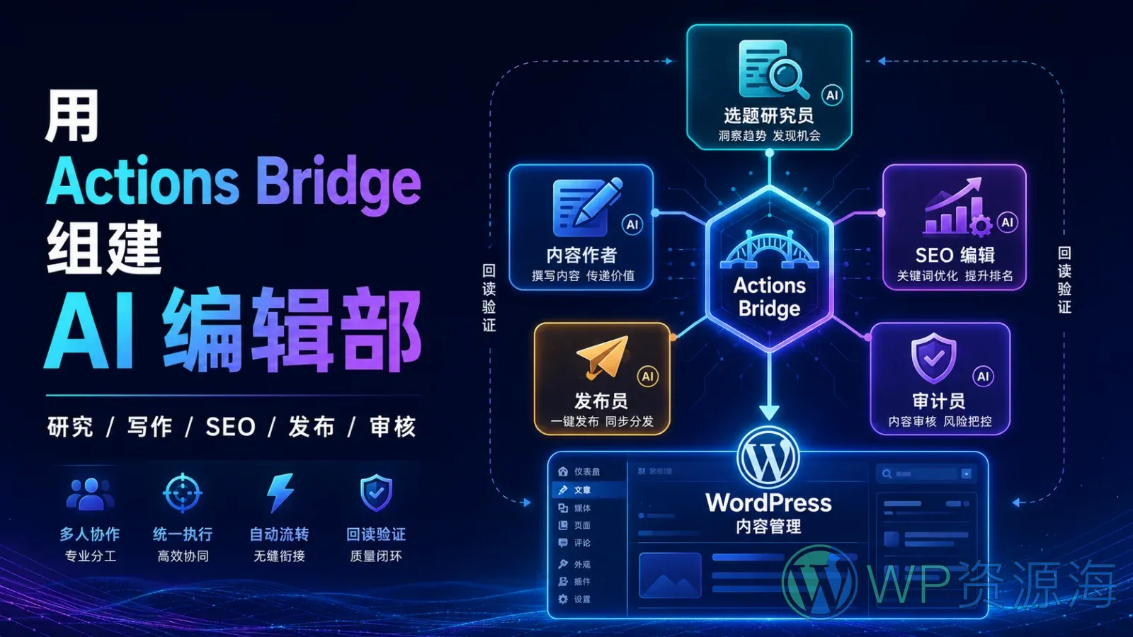 如何用 Actions Bridge 组建一个 AI 编辑部?研究、写作、SEO、发布与审核分工实战插图-WP资源海 用 Actions Bridge 组建由选题研究、写作、SEO、发布与审核角色组成的 AI 编辑部