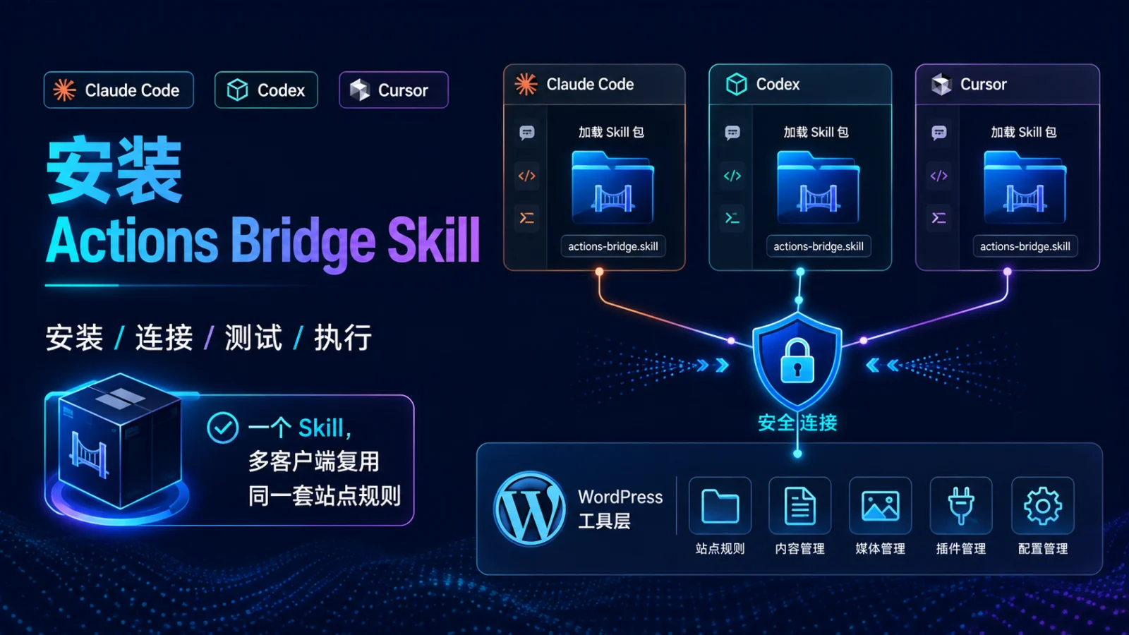 Claude Code、Codex、Cursor 如何安装 Actions Bridge Skill？完整接入教程