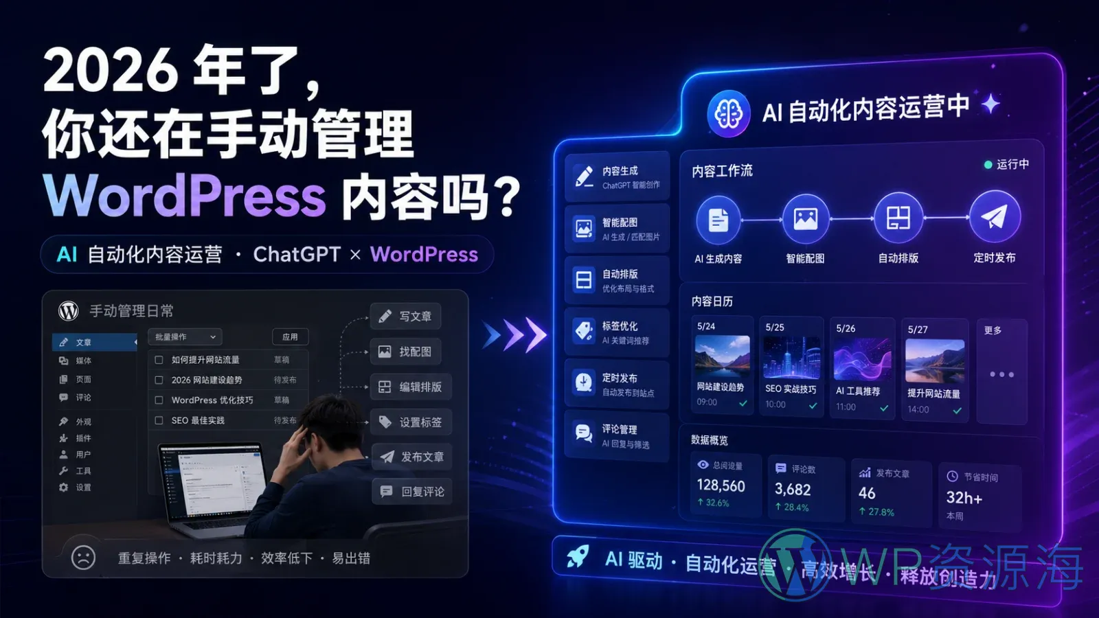 2026 年了,你还在手动管理 WordPress 内容吗?插图-WP资源海 2026 年 WordPress 手动内容管理与 AI 自动化内容运营对比