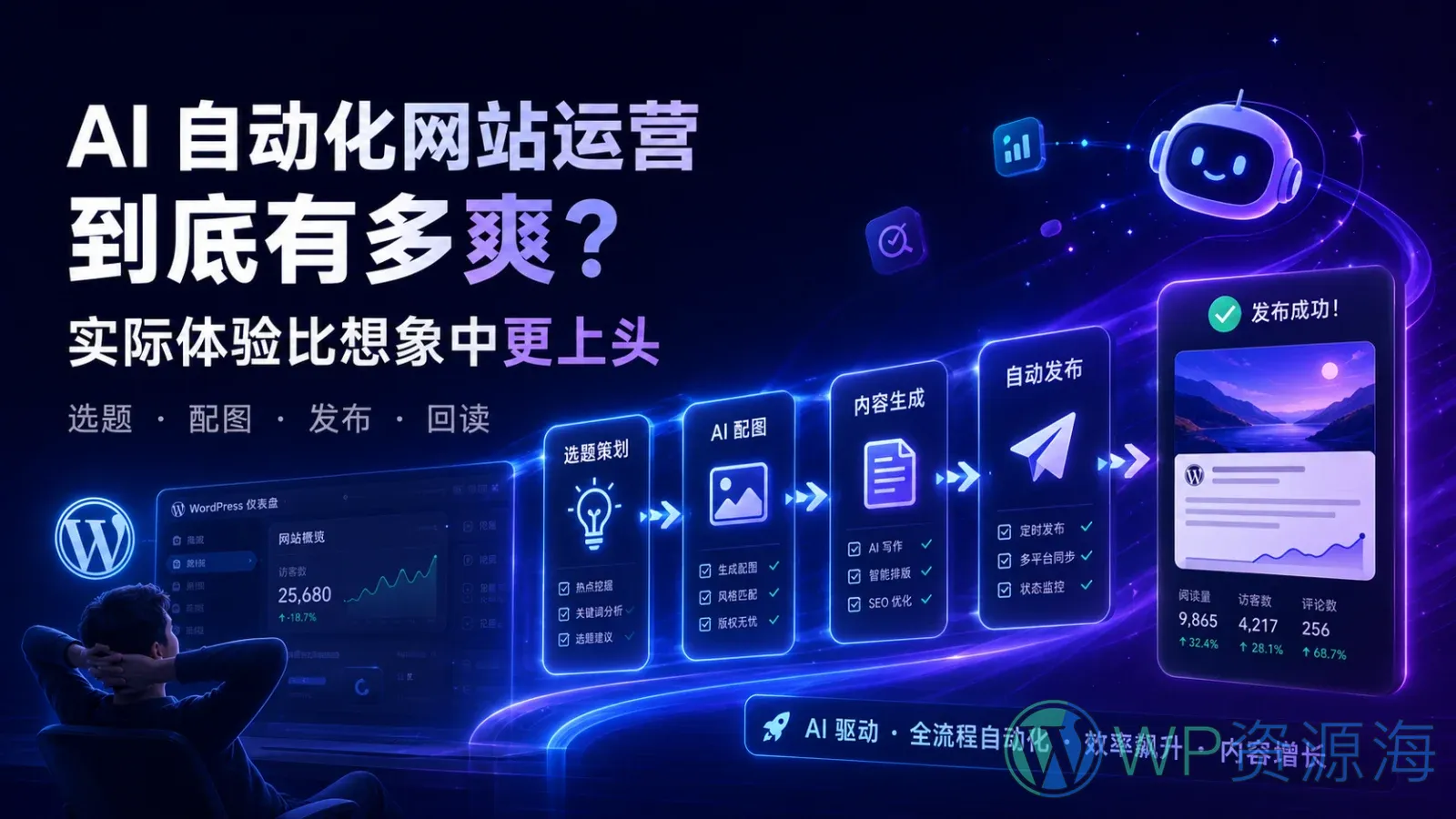 AI 自动化网站运营到底有多爽?实际体验比想象中更上头插图-WP资源海 AI 自动完成 WordPress 选题、配图、内容生成、发布与回读流程
