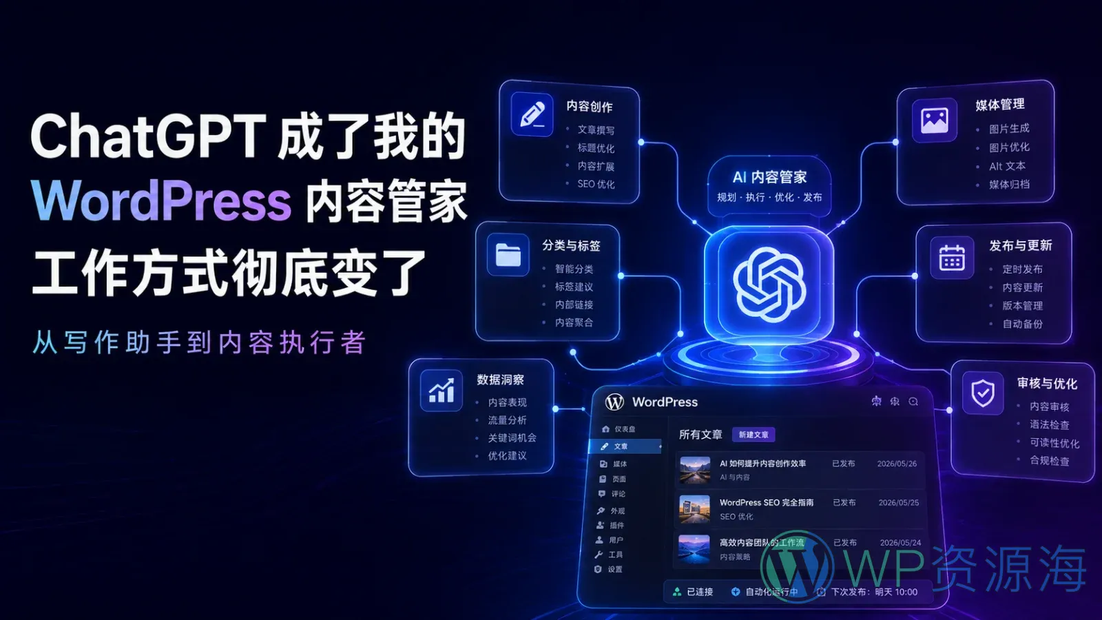 ChatGPT 成了我的 WordPress 内容管家,工作方式彻底变了插图-WP资源海 ChatGPT 作为 WordPress 内容管家,连接内容创作、媒体、分类、发布与审核