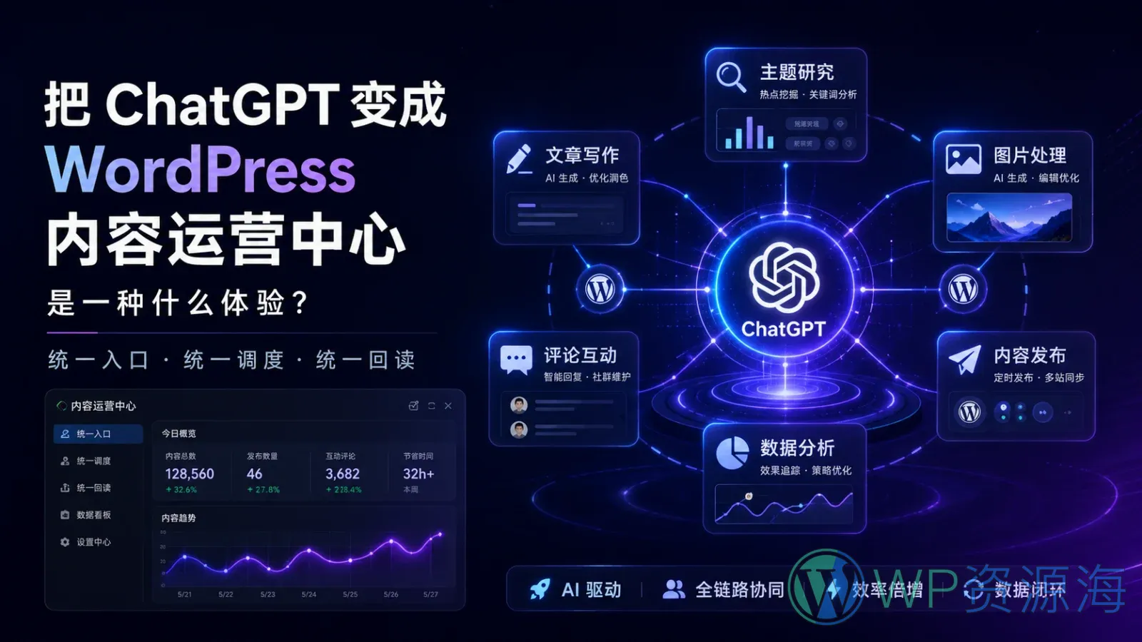 把 ChatGPT 变成 WordPress 内容运营中心,是一种什么体验?插图-WP资源海 ChatGPT 作为 WordPress 内容运营中心,统一调度选题、写作、图片、评论、发布与数据分析