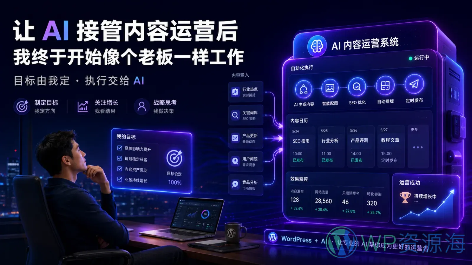 让 AI 接管内容运营后,我终于开始像个老板一样工作插图-WP资源海 站长制定目标与策略,AI 自动执行 WordPress 内容运营工作流