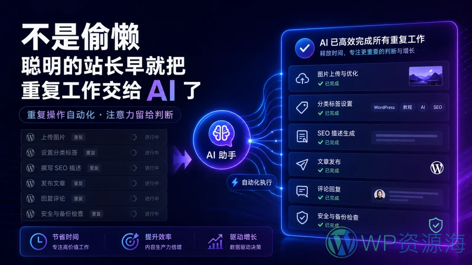 不是偷懒:聪明的站长早就把重复工作交给 AI 了插图-WP资源海 AI 自动完成 WordPress 图片上传、分类标签、SEO、发布、评论与备份等重复工作