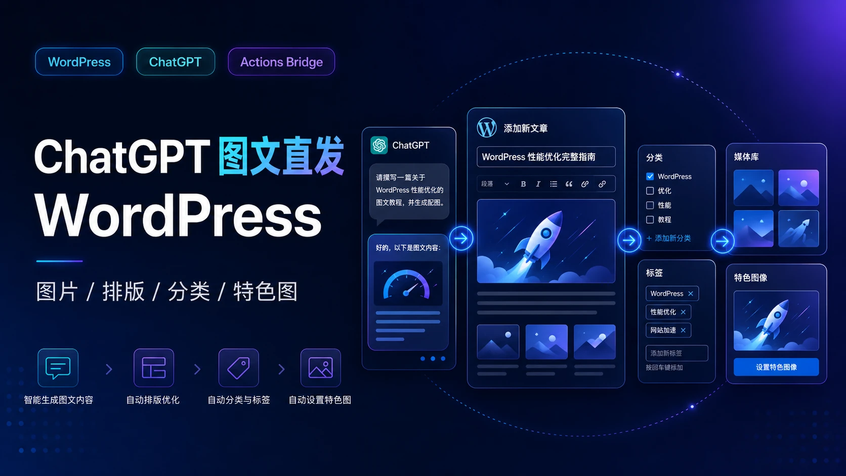 ChatGPT 如何把图文内容直接发布到 WordPress？图片、排版、分类与特色图完整流程