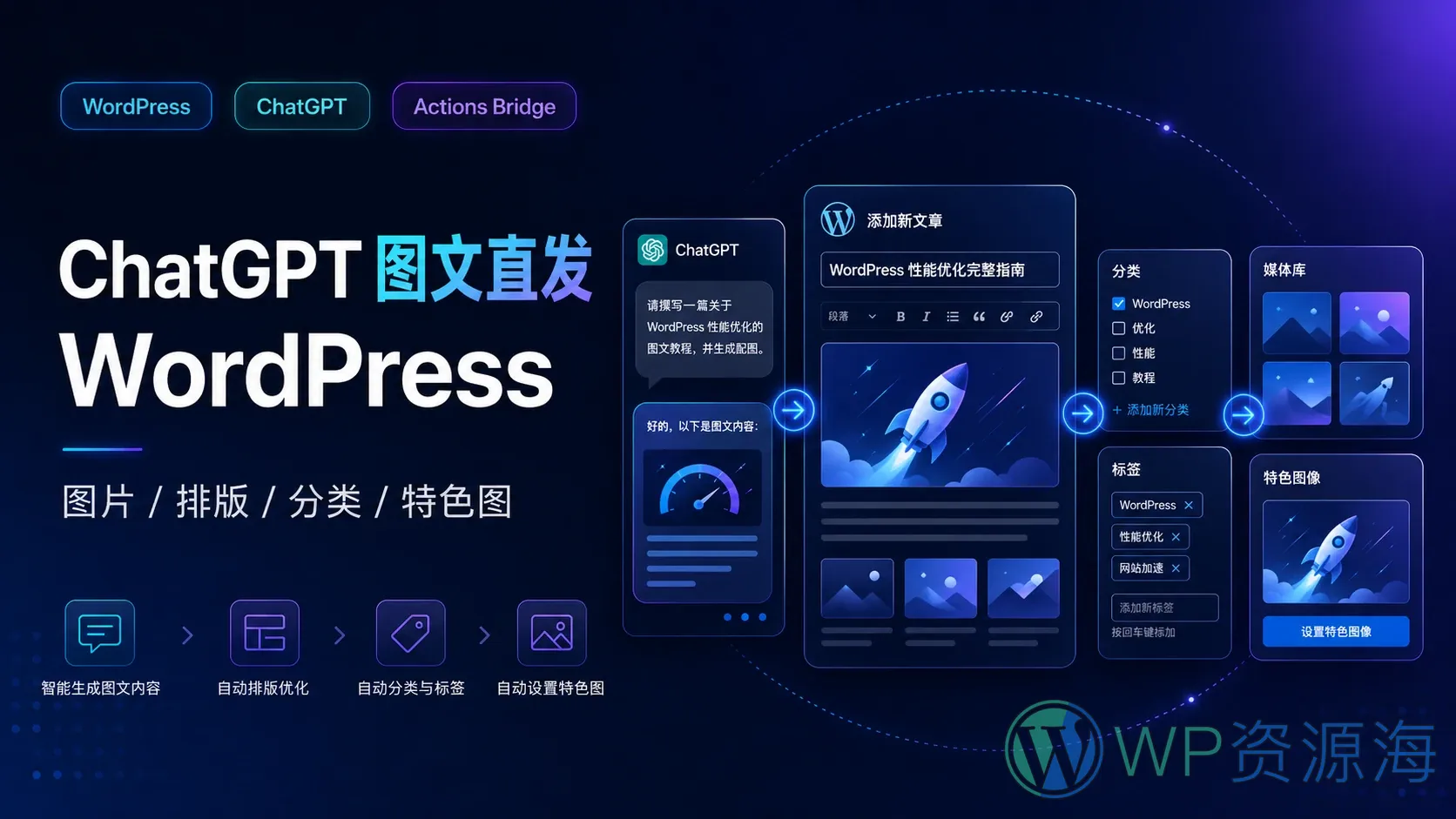 ChatGPT 如何把图文内容直接发布到 WordPress?图片、排版、分类与特色图完整流程插图-WP资源海 ChatGPT 如何把图文内容直接发布到 WordPress?图片、排版、分类与特色图完整流程插图-WP资源海