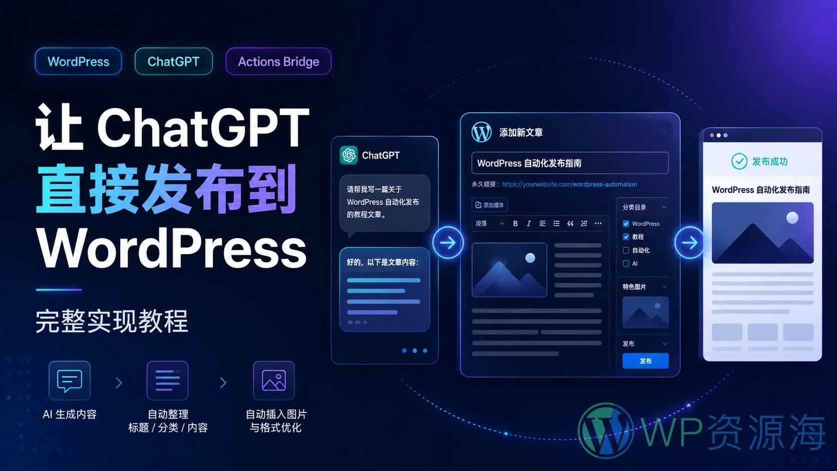 如何让 ChatGPT 直接发布文章到自己的 WordPress 网站?完整实现教程插图-WP资源海 如何让 ChatGPT 直接发布文章到自己的 WordPress 网站?完整实现教程插图-WP资源海