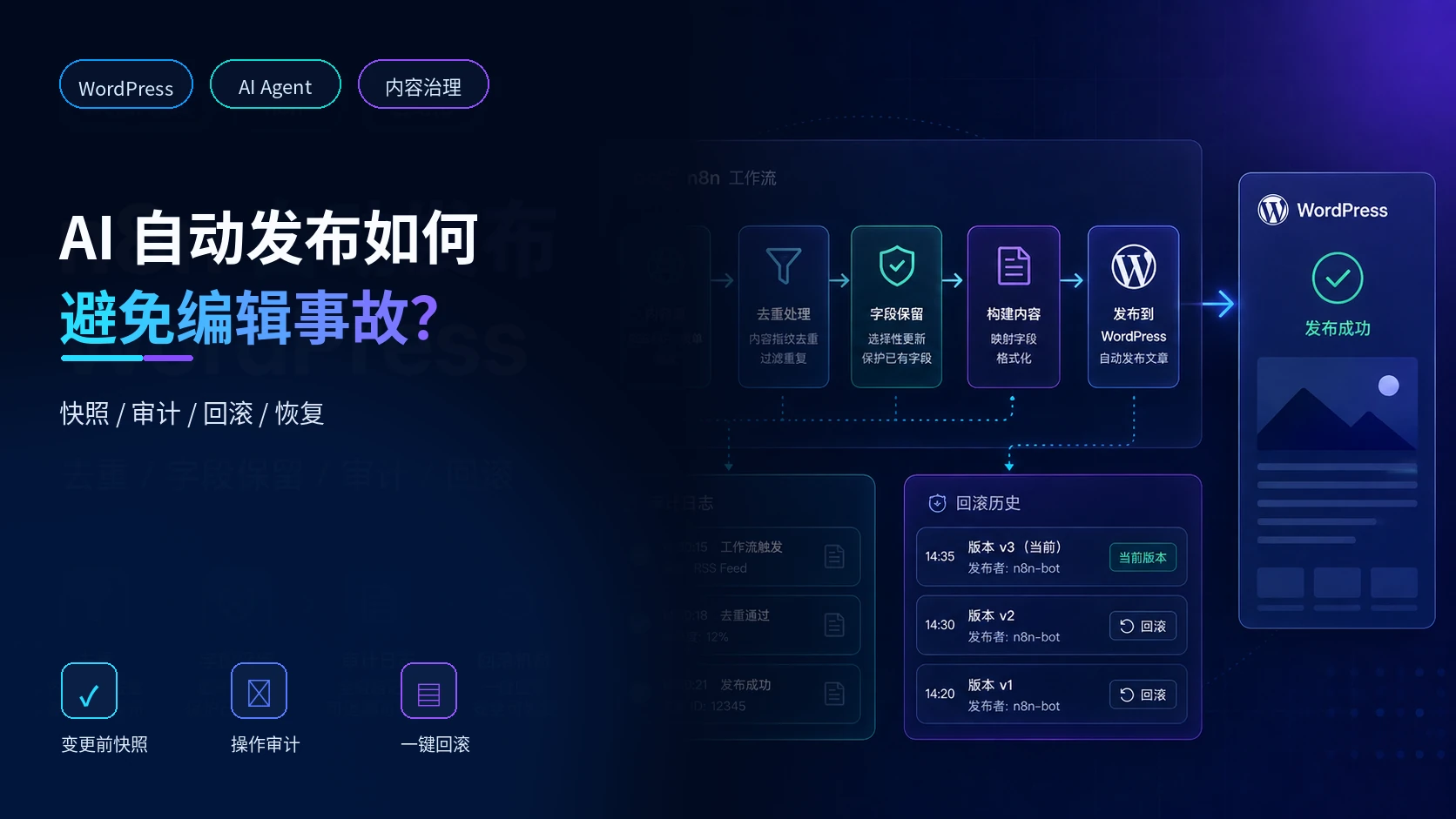 n8n 自动发布 WordPress 的生产级方案：去重、字段保留、审计与回滚