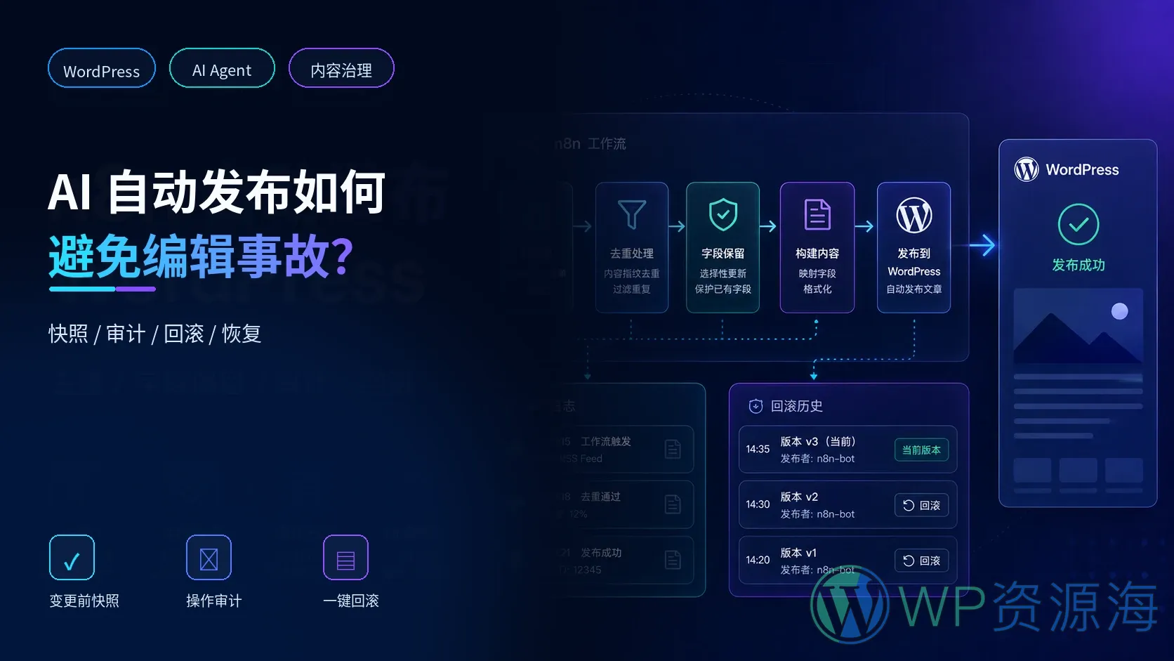 n8n 自动发布 WordPress 的生产级方案:去重、字段保留、审计与回滚插图-WP资源海 n8n 自动发布 WordPress 的生产级方案:去重、字段保留、审计与回滚插图-WP资源海