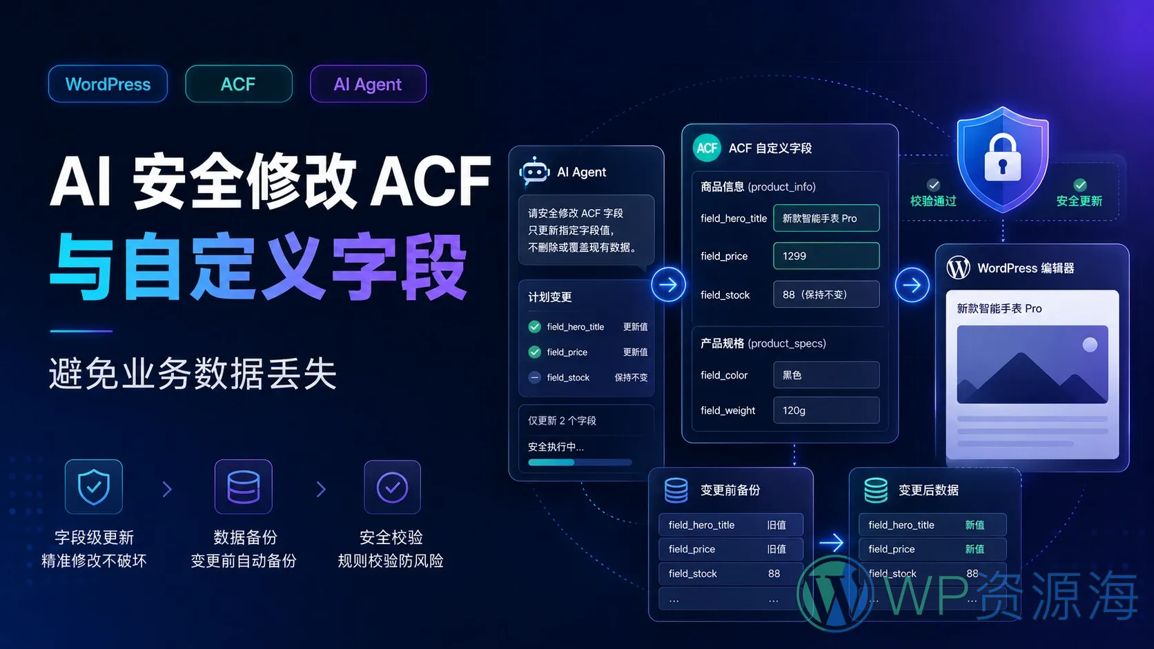 AI 如何安全修改 WordPress ACF 与自定义字段?避免正文更新后业务数据丢失插图-WP资源海 AI 如何安全修改 WordPress ACF 与自定义字段?避免正文更新后业务数据丢失插图-WP资源海