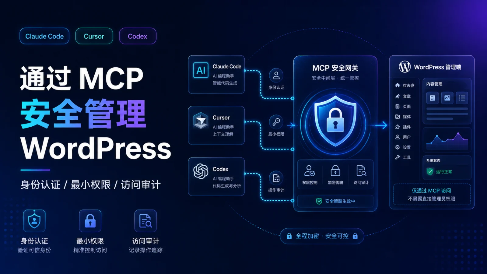 Claude Code、Cursor、Codex 如何通过 MCP 安全管理 WordPress？
