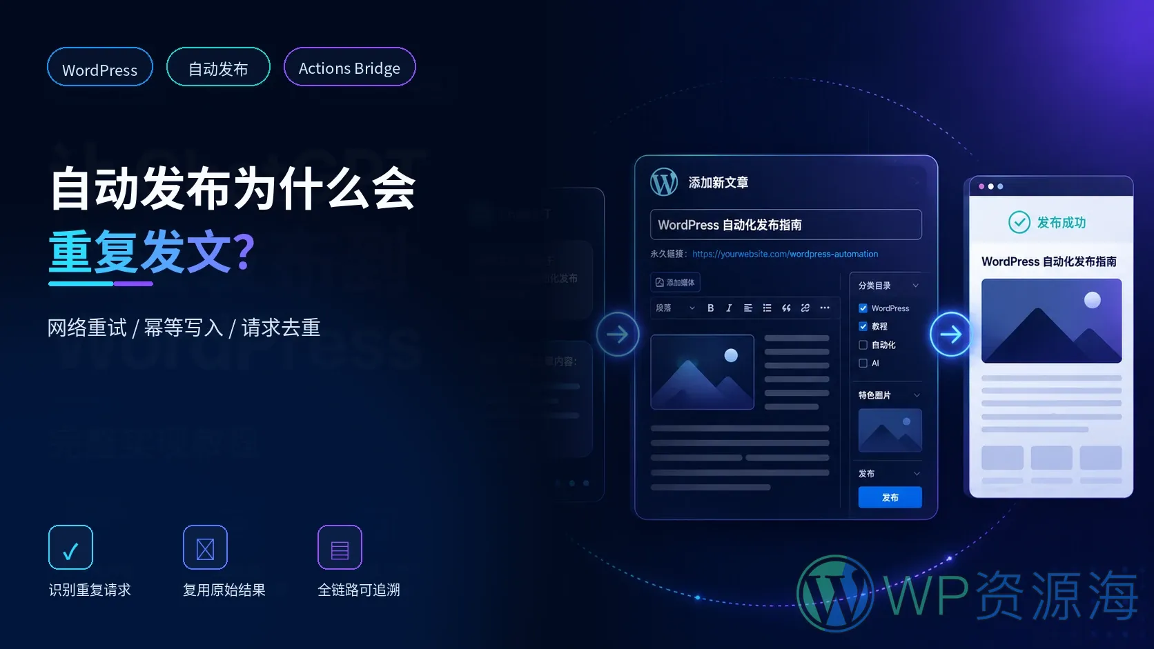 WordPress 自动发布为什么会重复?从网络重试到幂等写入的完整解释插图-WP资源海 WordPress 自动发布为什么会重复?从网络重试到幂等写入的完整解释插图-WP资源海