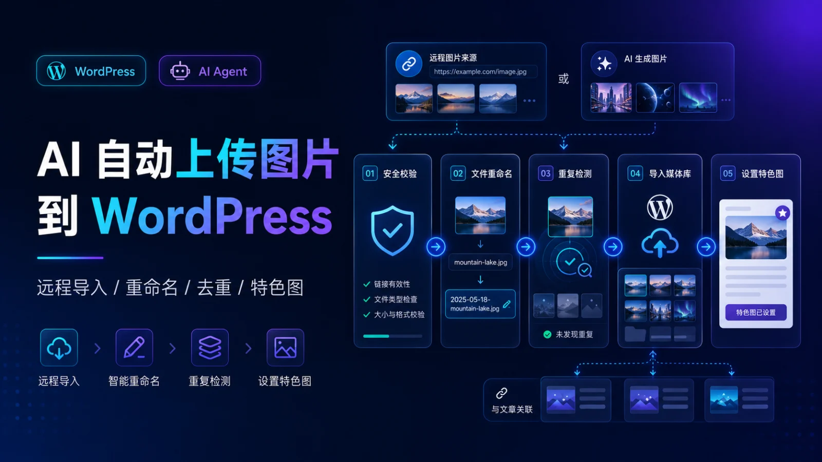 AI 自动上传图片到 WordPress：远程导入、重命名、去重与特色图片完整流程