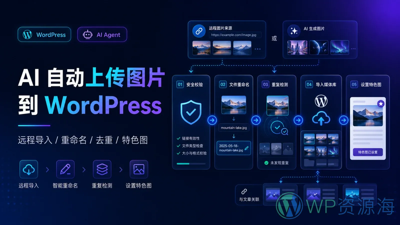 AI 自动上传图片到 WordPress:远程导入、重命名、去重与特色图片完整流程插图-WP资源海 AI 自动上传图片到 WordPress:远程导入、重命名、去重与特色图片完整流程插图-WP资源海