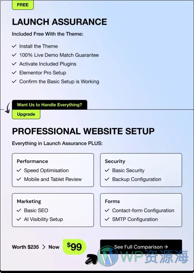 EverGreen 18 园林绿化 WordPress 主题插图-WP资源海 EverGreen – Landscaping WordPress Theme - 1