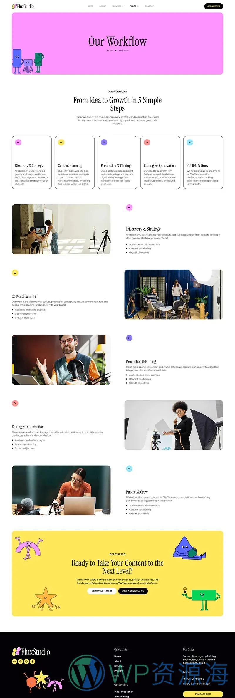 广告/营销 Elementor 模板服务流程预览