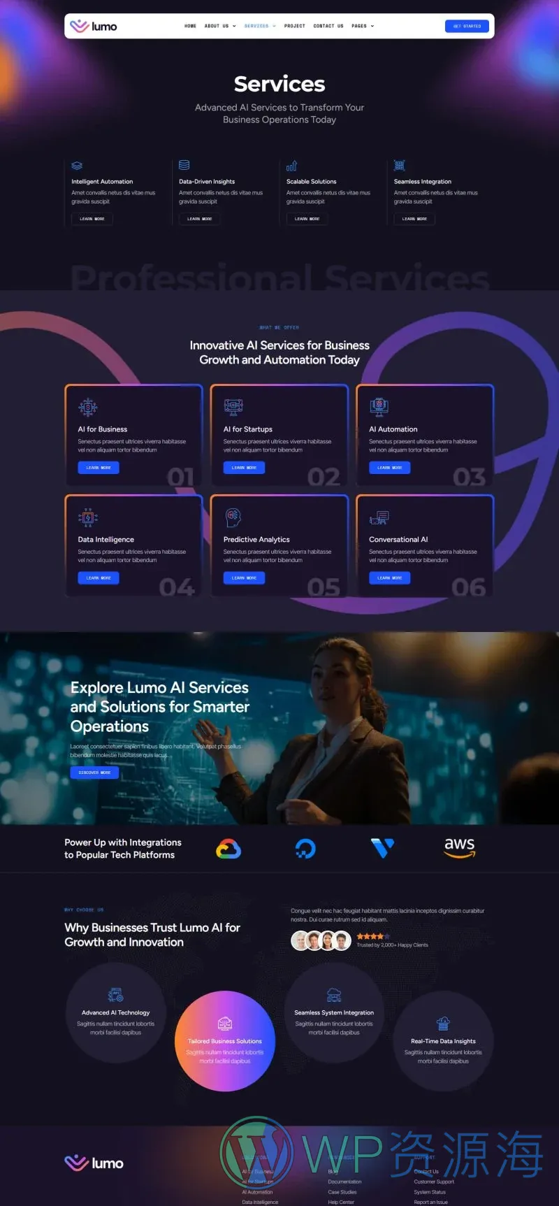 AI科技服务Elementor网站模板_一键导入快速建站插图5-WP资源海 AI Elementor 模板服务页面预览