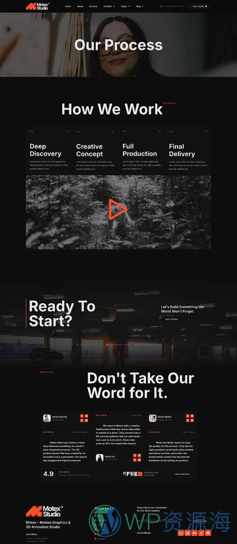 动态图形与三维动画工作室Elementor网站模板_一键导入快速建站插图6-WP资源海 多媒体 Elementor 模板服务流程预览