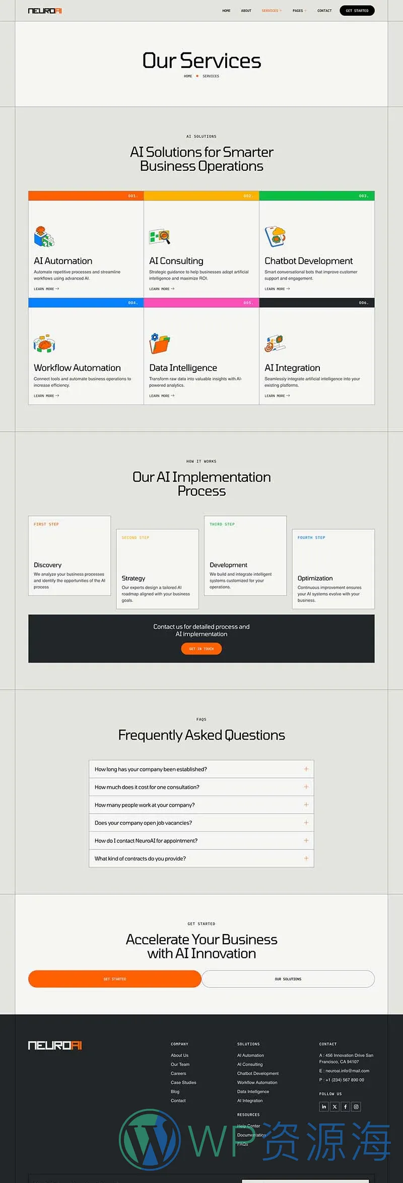 AI自动化咨询Elementor网站模板_一键导入快速建站插图2-WP资源海 AI Elementor 模板服务页面预览
